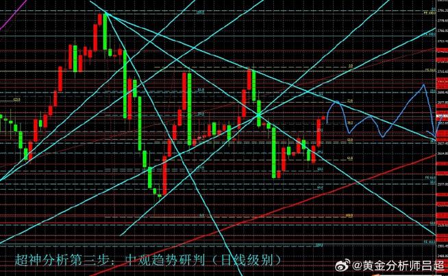 黄金或存在抄底时机,黄金抄底是什么意思