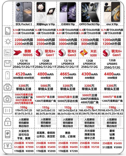 多款华为折叠屏降价,多款华为折叠屏降价了吗