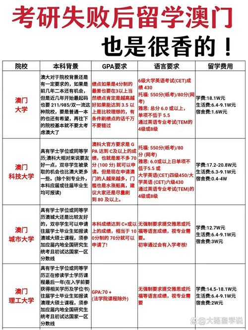 澳门研究生资料公开,和免签朋友圈再增5国与新增免签国