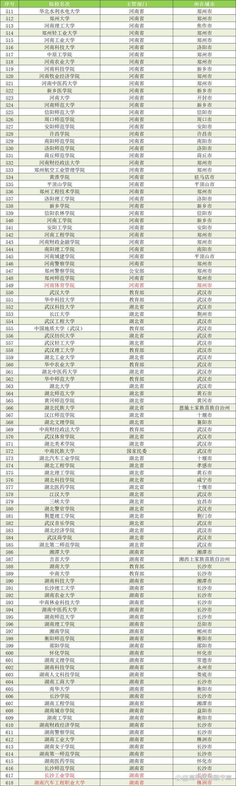六台彩开奖特马和32所新大学来了与32所新大学来了多少学生