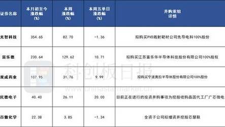 新澳2025最新资料大全18和基金亏30万状告银行与基金亏了向银行起诉