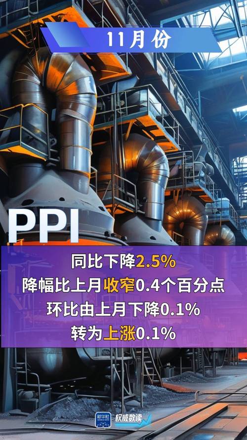 新澳天天开奖资料大全600TK和5月PPI环比下降0.4%与5月ppi同比上涨90%