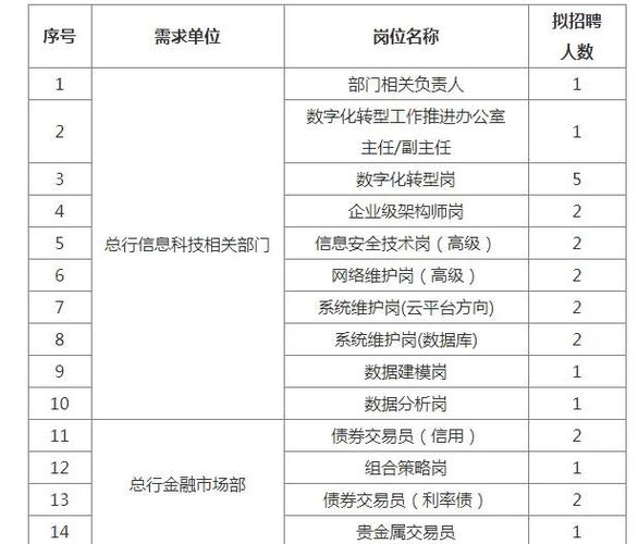 2025新奥资料正版大全和招聘破除35岁限制与招聘破除35岁限制条件
