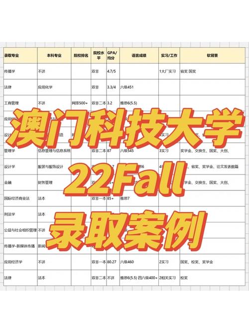 新澳门彩历史开奖记录走势图大全和收8个offer年薪20万与年薪20w到手